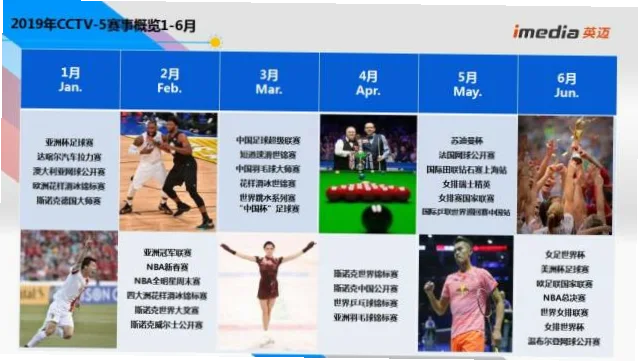 中央五套CCTV5十体育赛事：收视数据与转播策略深度解析
